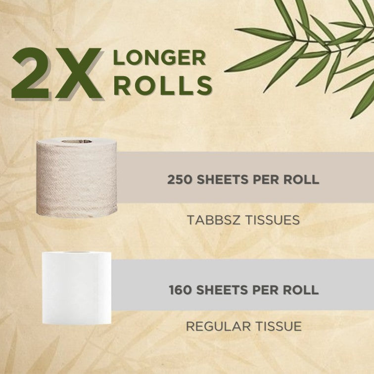 Tabbsz toilet paper, Bamboo toilet roll, sustainable toilet paper, Bamboo toilet paper, Non toxic toilet paper, biodegradable toilet paper, eco friendly toilet paper, shipped globally, India's first cleaning tablet, afforadable bamboo toilet roll, best quality bamboo toilet paper, cheap bamboo toilet paper, cheap toilet paper, zero waste toilet paper, no waste toilet roll, soft bamboo toilet paper, natural toilet paper