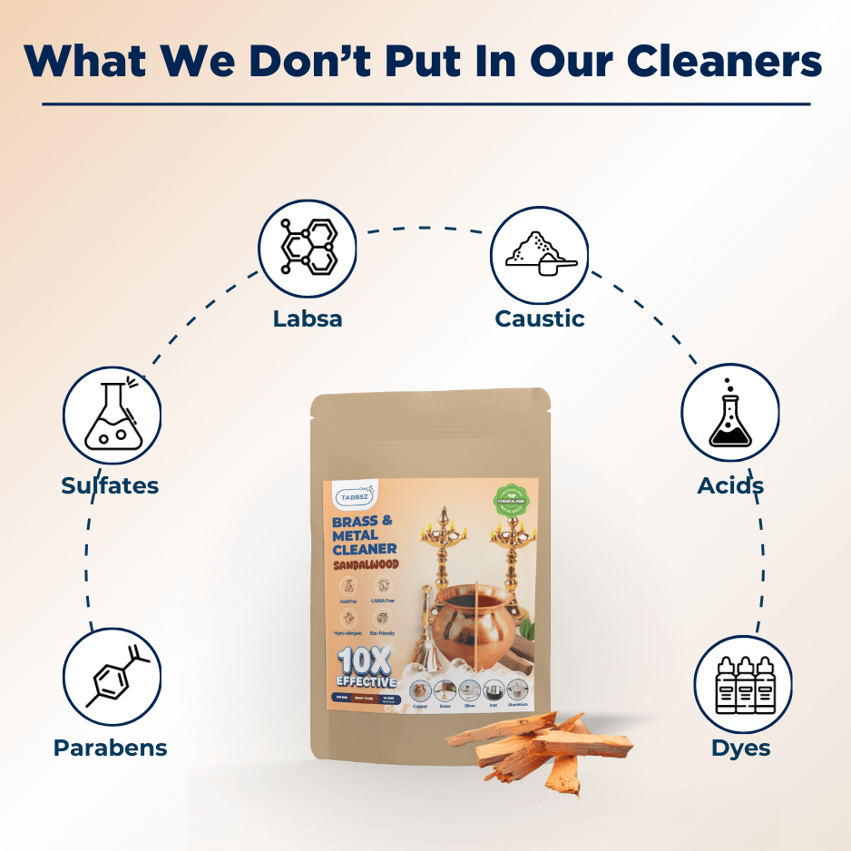 TABBSZ Brass & Metal Cleaner – eco-friendly, acid-free polish without harmful chemicals like LABSA, caustic, acids, sulfates, parabens, and dyes. Safe and sustainable cleaning solution.