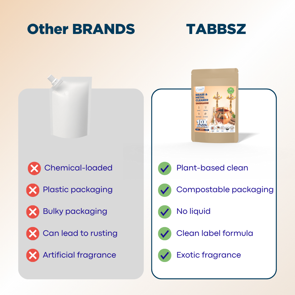 Comparison of TABBSZ Brass & Metal Cleaner vs other brands – eco-friendly plant-based formula with compostable packaging, no harsh chemicals, no liquid, and exotic fragrance