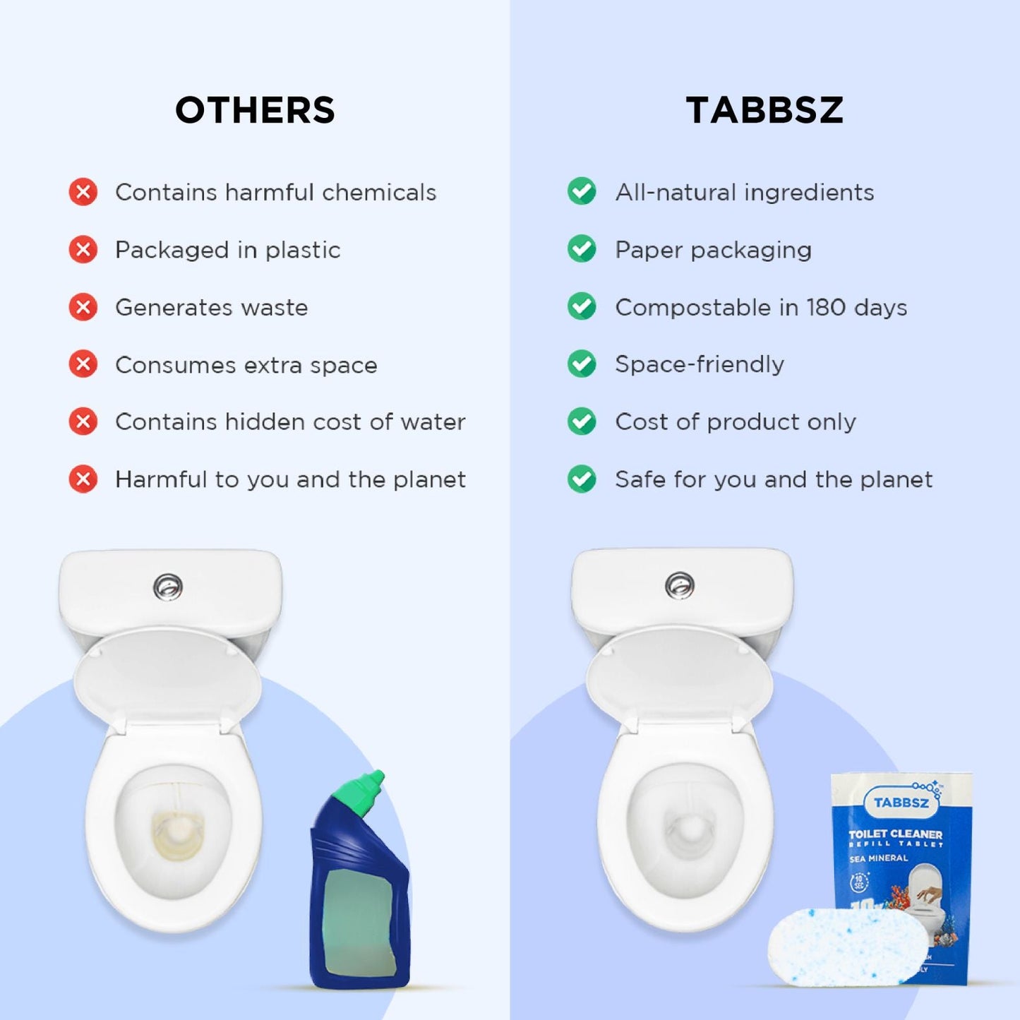 Comparison between traditional toilet cleaners and Tabbsz eco-friendly toilet cleaning tablets—Tabbsz uses all-natural ingredients, paper packaging, is compostable in 180 days, space-saving, cost-effective, and safe for the planet, unlike chemical-based plastic-packaged alternatives."